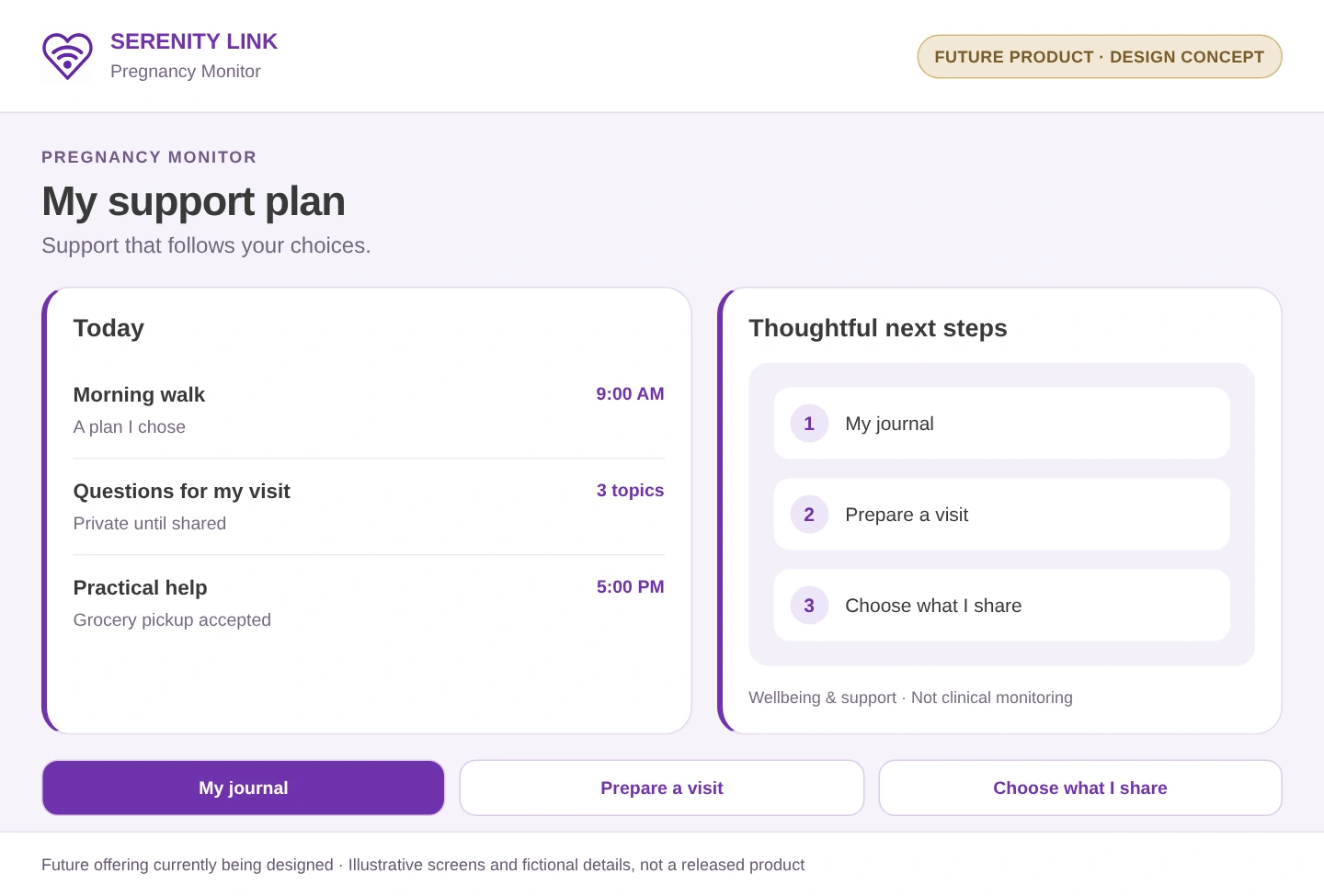Illustrative interface study for Pregnancy Monitor. Future product currently being designed, not a released application. Fictional example details.