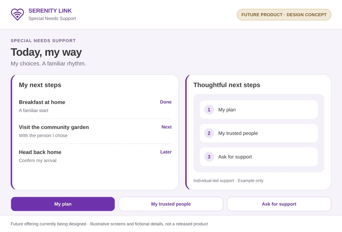 Illustrative interface study for Special Needs Support. Future product currently being designed, not a released application. Fictional example details.