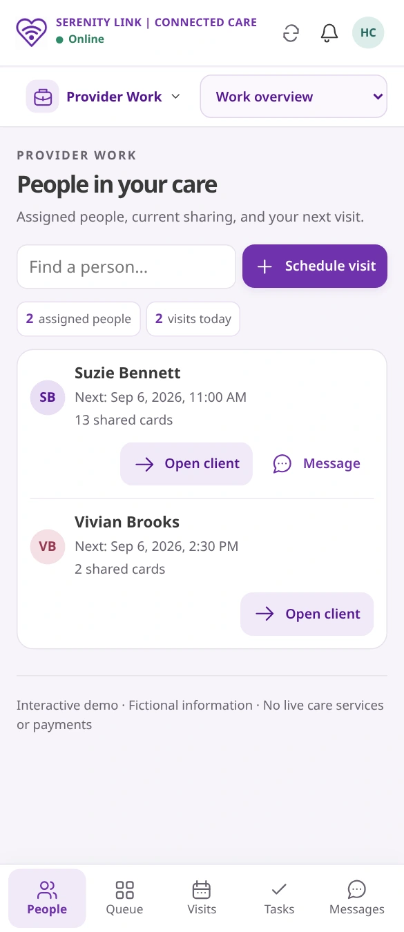 People in your care, with assigned people, current sharing and the next visit.