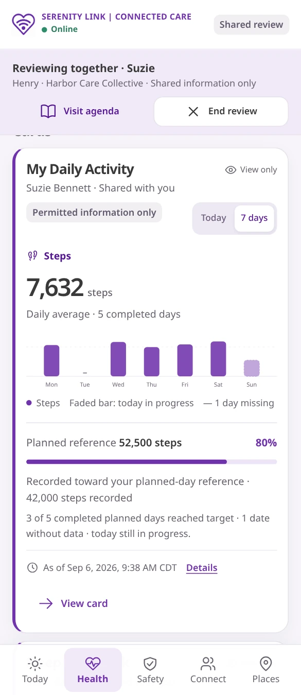 Sample My Daily Activity card with a readable activity chart.
